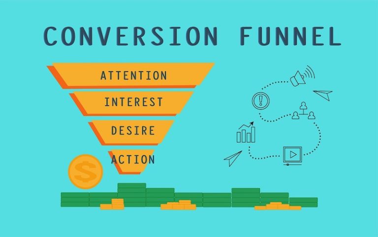 5 Best Sales Funnel Builders for 2024
