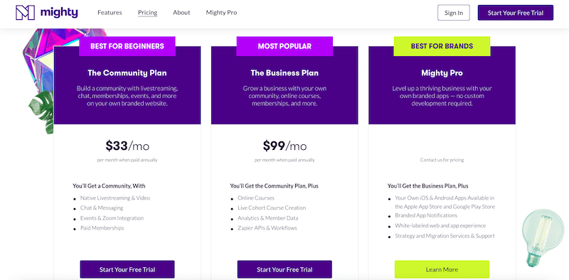 Mighty Networks Pricing