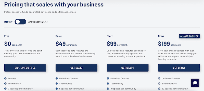 Thinkific Pricing